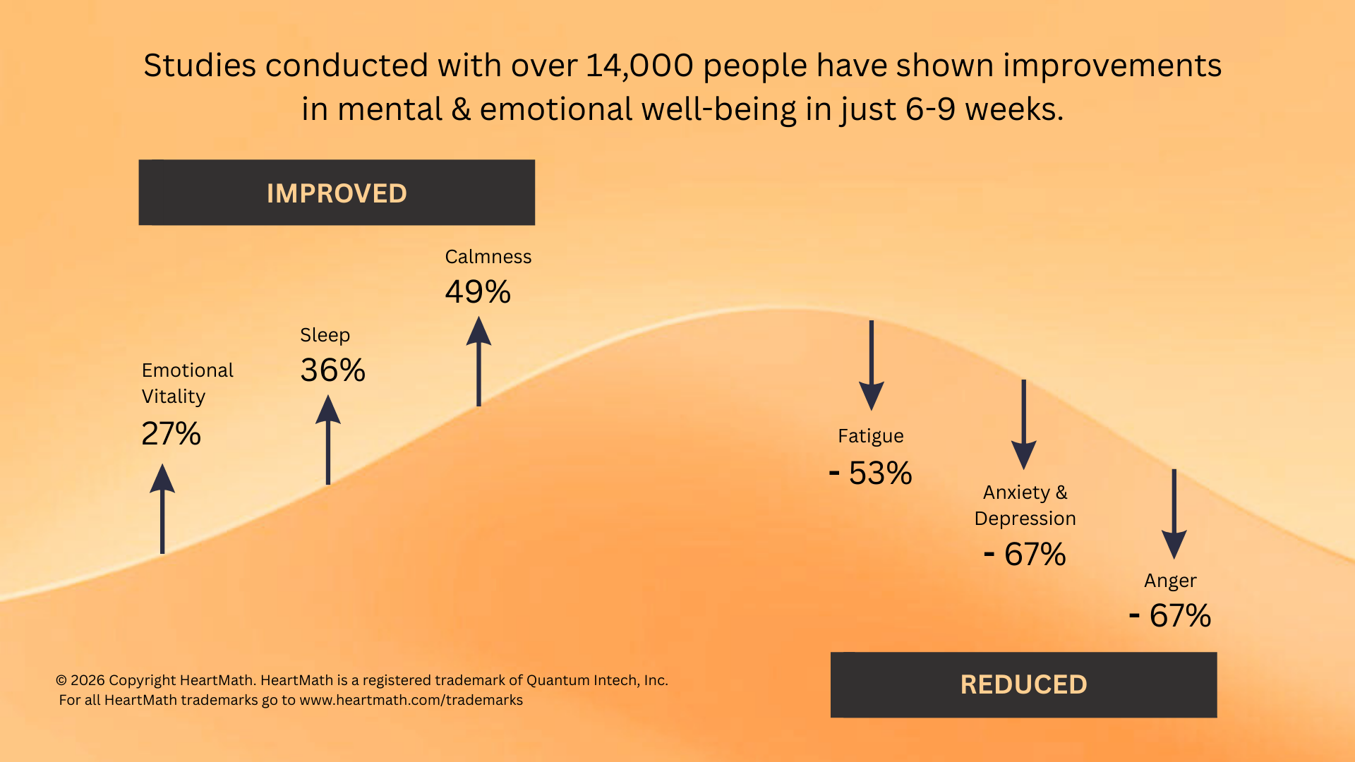 HeartMath Benefits ENG